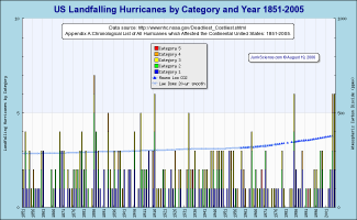 hurricanes_co2.png (29144 bytes)