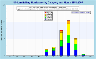 monthly_hurricanes.png (24753 bytes)