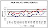 GISS_MSU_annual_mean.gif (8786 bytes)