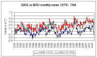 GISS_MSU_monthly_mean.gif (12886 bytes)